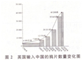 2019年成人高考历史地理历年真题与答案(图2) 2019年成人高考历史地理历年真题与答案(图2)