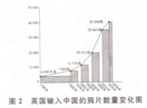 2019年成人高考历史地理历年真题与答案(图2)