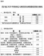 通知：2020年陕西省成人高校招生录取征集志愿已公布