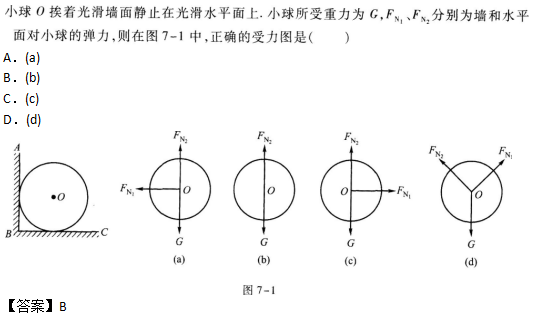 成人高考高起点《理化综合》试题及答案（1）(图15)