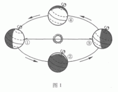 2007年成人高考地理历史试题（高起点）