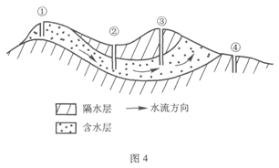 2007年成人高考高起点历史地理试题及答案（文字版）