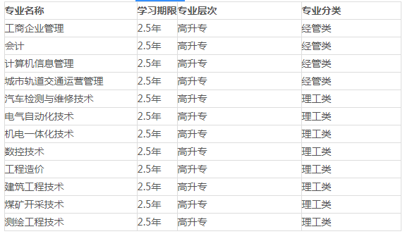 西安科技大学2022年成考招生简章