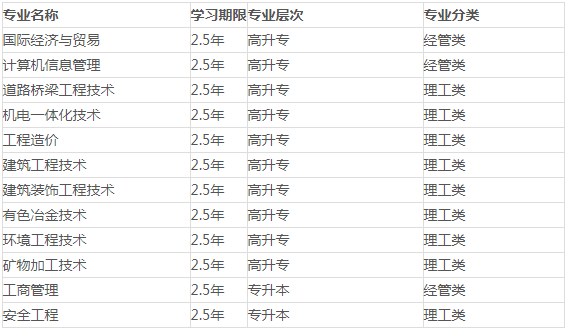 西安建筑科技大学2022年成人高考招生简章