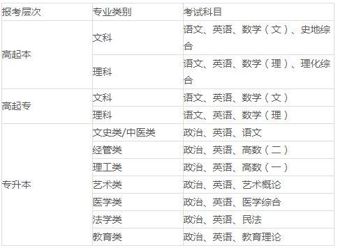 西安建筑科技大学2022年成人高考招生简章