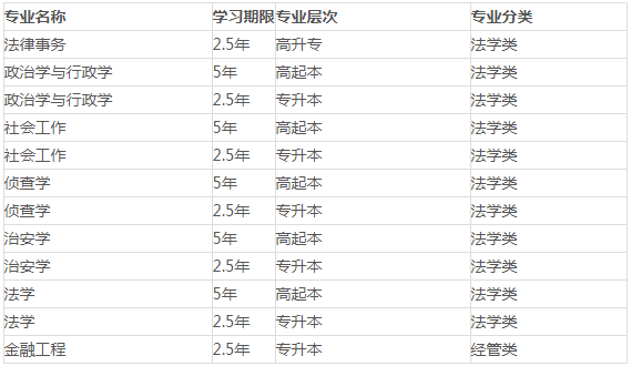 西北政法大学继续教育学院2022年成人高考招生简章