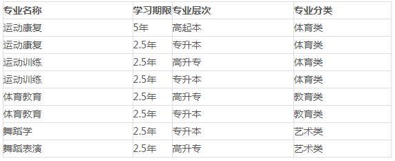 西安体育学院2022年成人高考招生简章