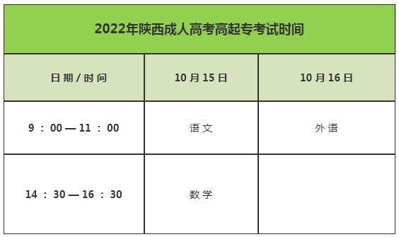 2022年陕西省成人高考高升专考试时间