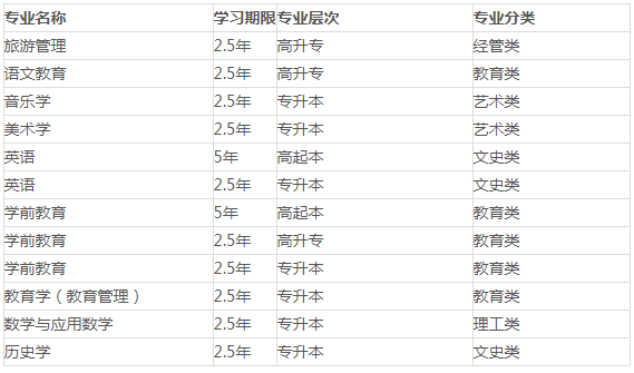 陕西师范大学2022年成人高考招生简章