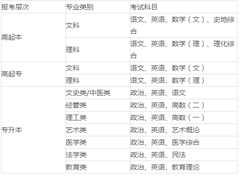 渭南师范学院2022年成人高考招生简章