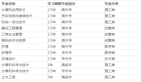 陕西西京学院2022年成人高考招生简章