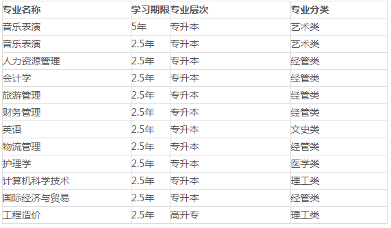 陕西西安外事学院2022年成人高考招生简章