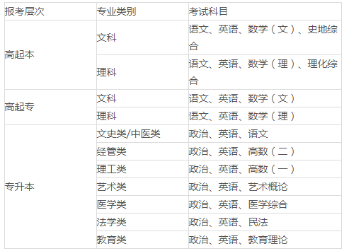 陕西西安外事学院2022年成人高考招生简章