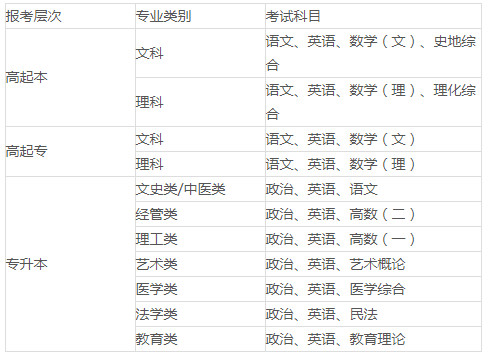 陕西西安欧亚学院2022年成人高考招生简章