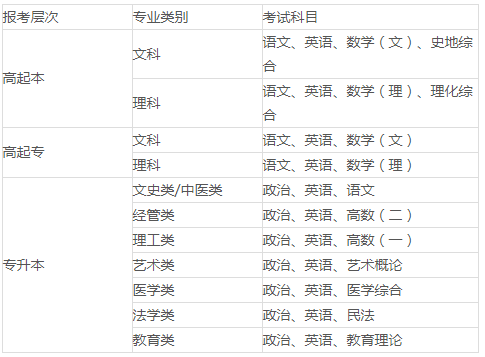 陕西商洛学院2022年成人高考招生简章