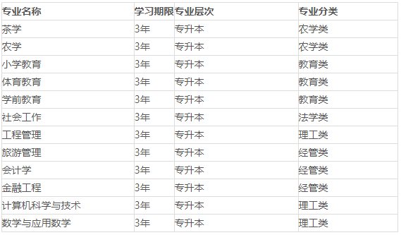 陕西安康学院2022年成人高考招生简章