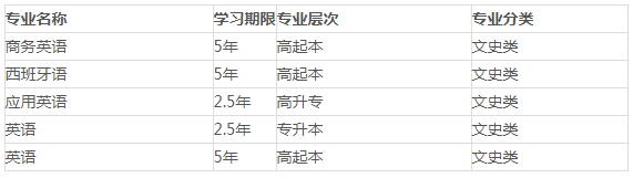 陕西西安外国语大学2022年成人高考招生简章