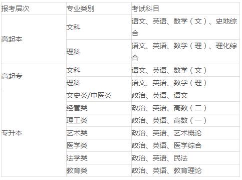 陕西西京学院2022年成人高考招生简章