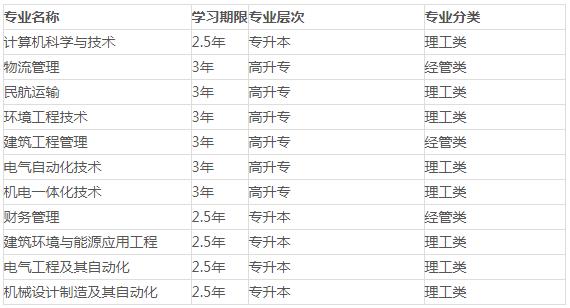 陕西西安航空学院2022年成人高考招生简章