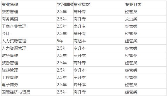 陕西西安翻译学院2022年成人高考招生简章