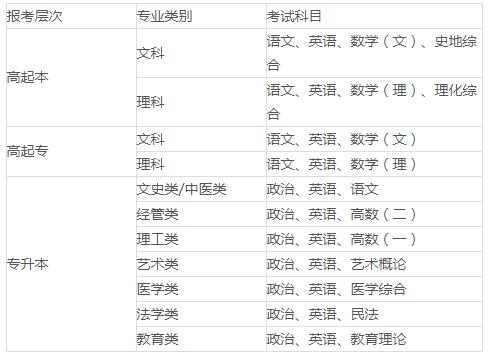 陕西西安翻译学院2022年成人高考招生简章