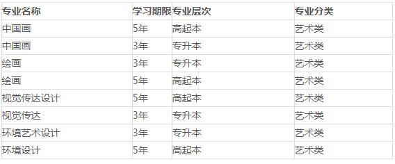 陕西西安美术学院2022年成人高考招生简章