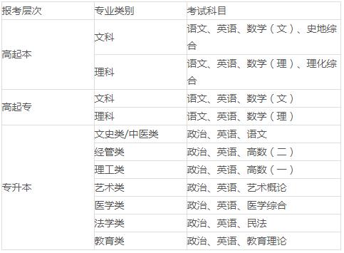 陕西西安美术学院2022年成人高考招生简章