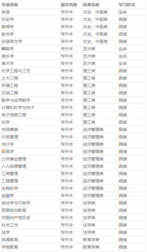 陕西延安大学成人高考招生简章