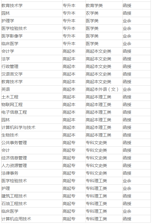 陕西延安大学成人高考招生简章