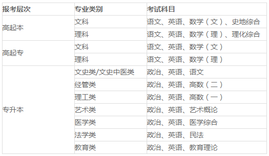 陕西延安大学成人高考招生简章