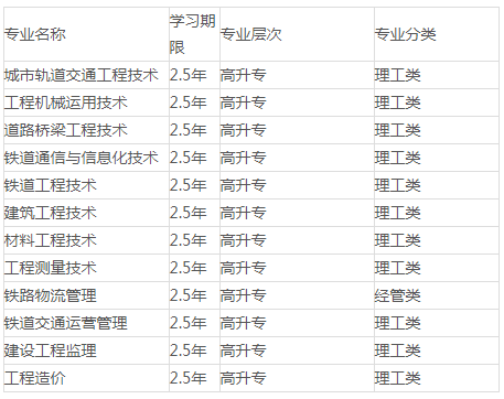 陕西省铁路工程职业技术学院成人高考招生简章