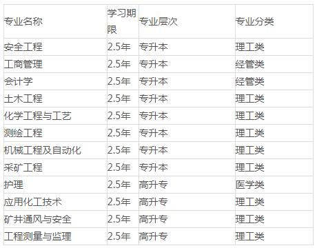 陕西省能源职业技术学院成人高考招生简章