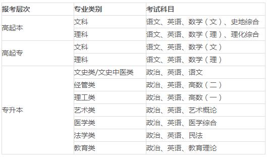 陕西省能源职业技术学院成人高考招生简章