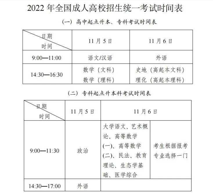2022年陕西省成人高考考前注意事项！
