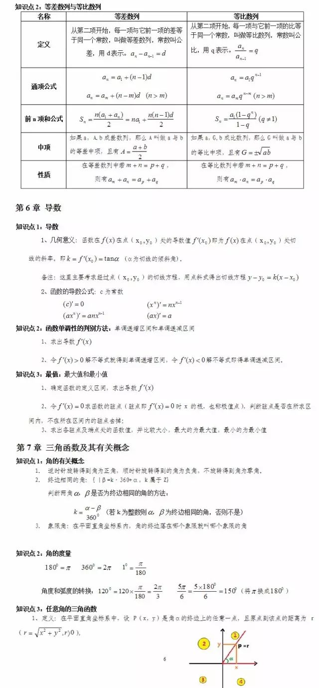2023年陕西成人高考数学解题思路及常考知识点（3）