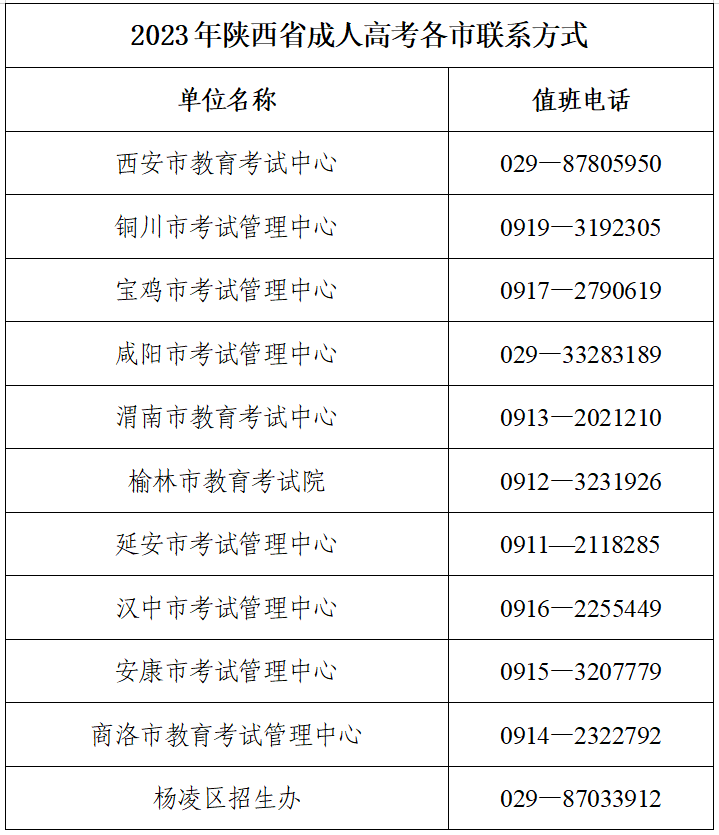 2023年陕西省铜川成人高考各市联系方式