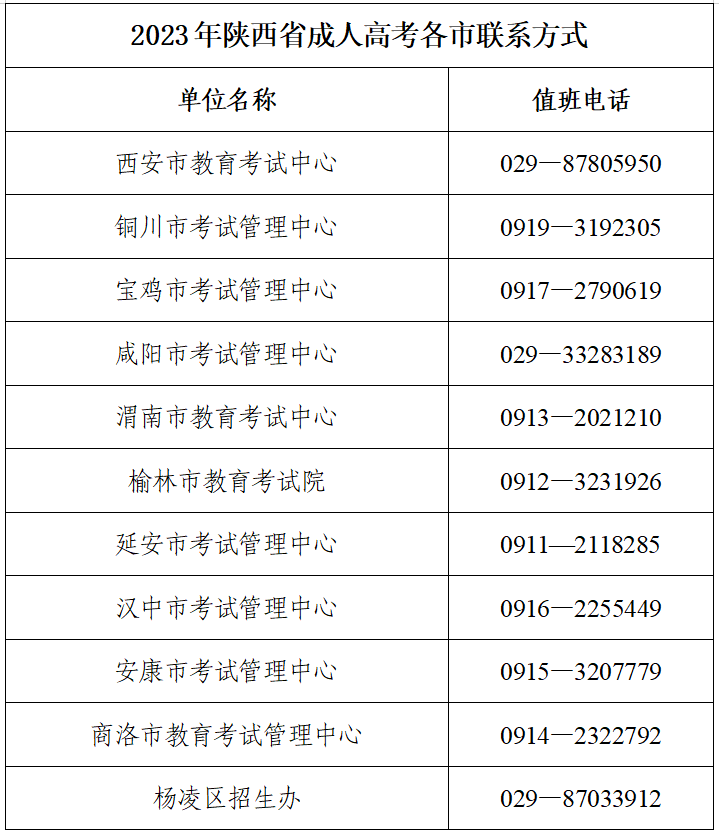 2023年陕西安康成人高考各市联系方式