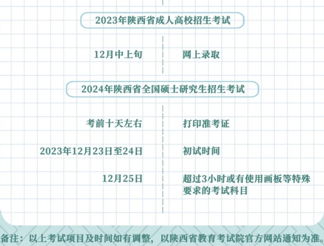 2023年陕西成人高考网上录取时间安排