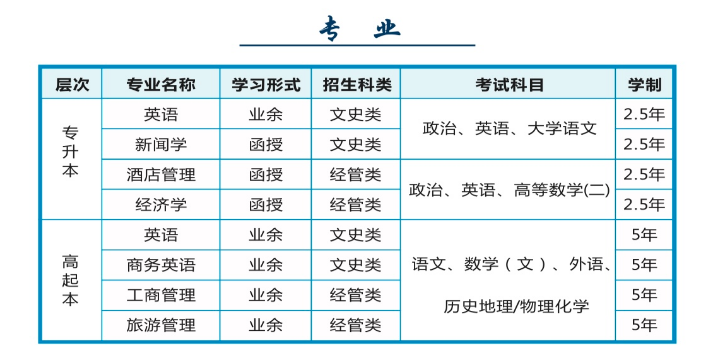 西安外国语大学成人高考招生专业有哪些？