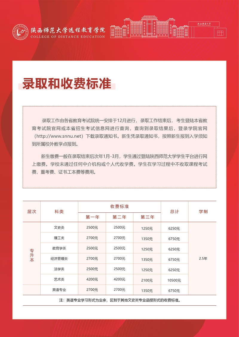 2024年陕西师范大学成人高考录取和收费标准