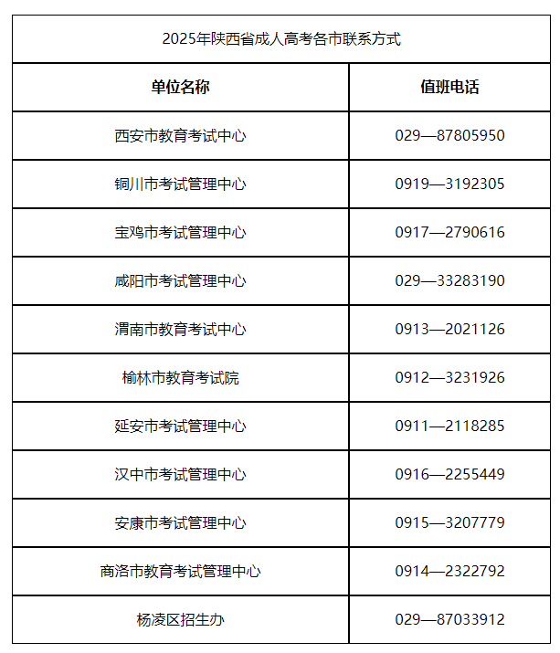 2025年陕西省成人高校招生全国统一考试公告!