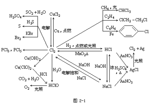 【陕西成人高考】高起点化学复习资料--“元素化(图1)