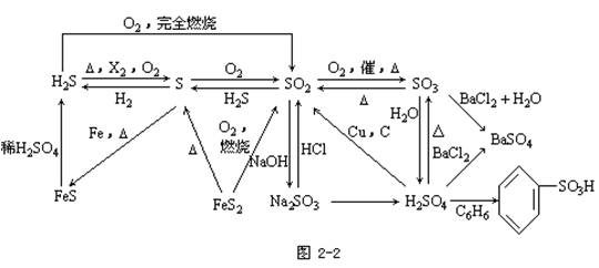 【陕西成人高考】2019年高起点化学元素及其化合(图2)