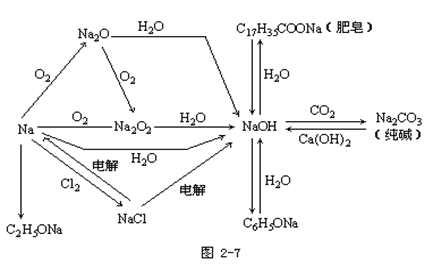 【陕西成人高考】2019年高起点化学元素及其化合(图6)