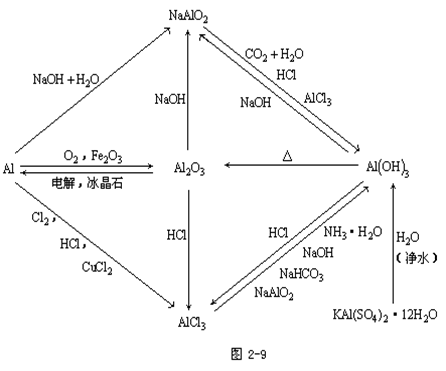 【陕西成人高考】2019年高起点化学元素及其化合(图7)