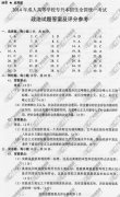 陕西省成人高考2014年统一考试政治真题A卷参考答
