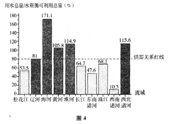 2016年陕西成人高考高起点史地综合考试真题及答案(图4)