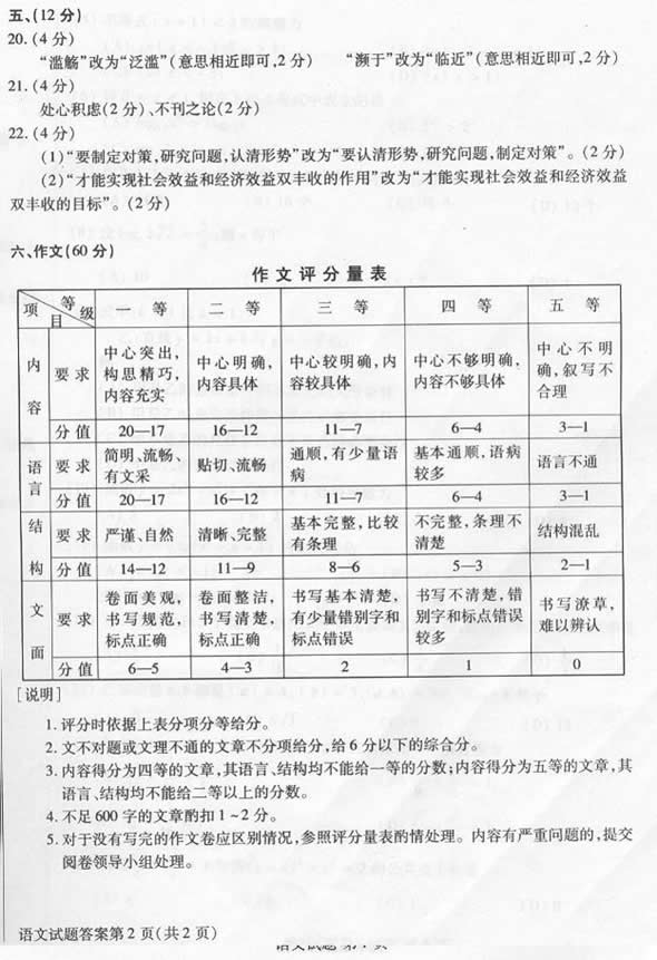 2003年成人高考语文试题及答案(高起点)(图7) 2003年成人高考语文试题及答案(高起点)(图7)
