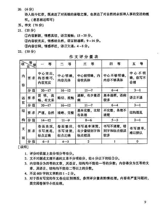 2006年成人高考语文试题及答案下(高起点)