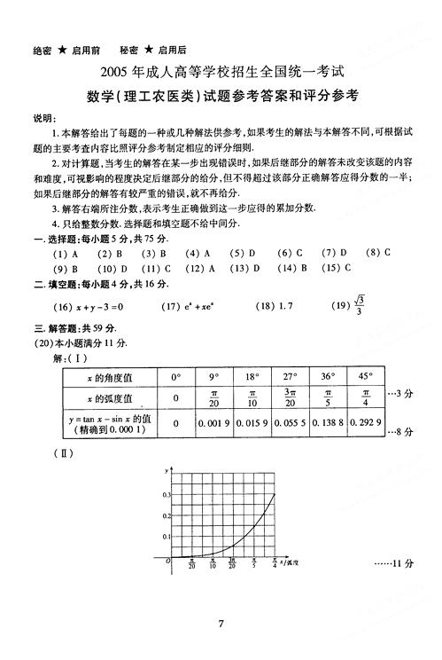 2005年成人高考数学试题及答案下(高起点理工类)